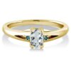 Gem Stone King 0.47 Ct Sky Blue Oval Women's Ring (Size 8)